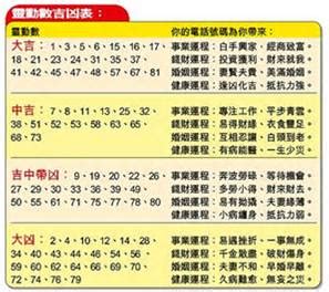 公司筆畫吉凶|公司登記 @ 姓名筆畫(筆劃)吉凶查詢系統 (基本模式)